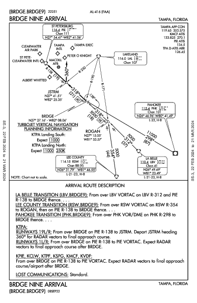 タンパ国際空港 Tampa, FL (KTPA): BRDGE NINE (STAR)