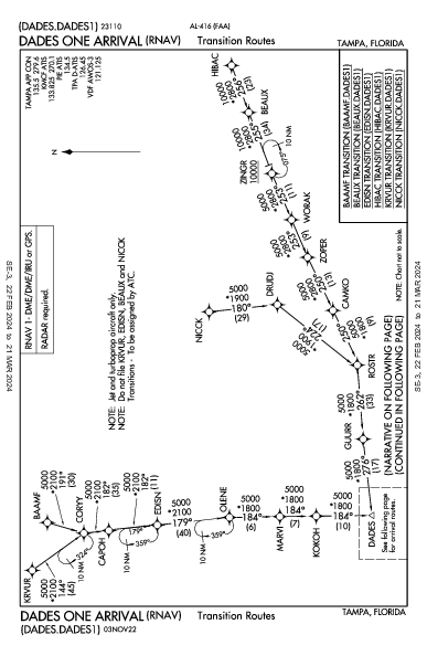 Tampa Intl Tampa, FL (KTPA): DADES ONE (RNAV) (STAR)