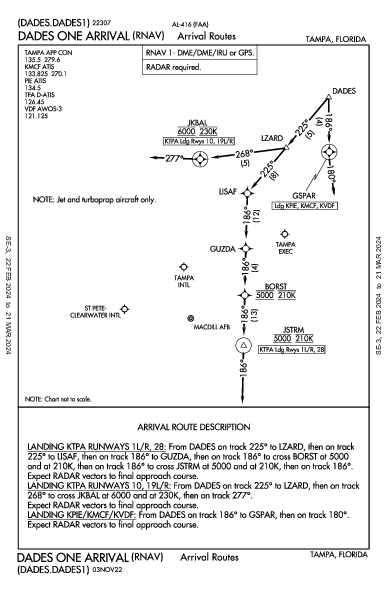 Int'l de Tampa Tampa, FL (KTPA): DADES ONE (RNAV) (STAR)