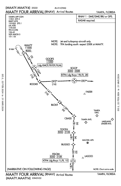 Tampa Tampa, FL (KTPA): MAATY FOUR (RNAV) (STAR)