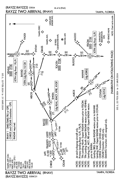 Tampa Tampa, FL (KTPA): RAYZZ TWO (RNAV) (STAR)