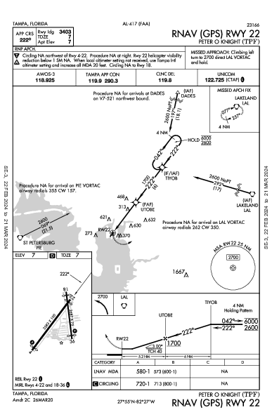 Peter O Knight Tampa, FL (KTPF): RNAV (GPS) RWY 22 (IAP)