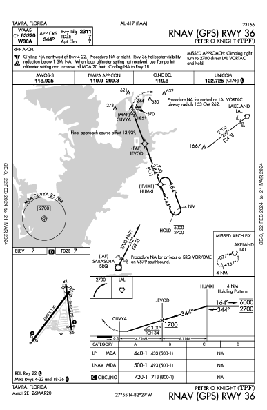 Peter O Knight Tampa, FL (KTPF): RNAV (GPS) RWY 36 (IAP)