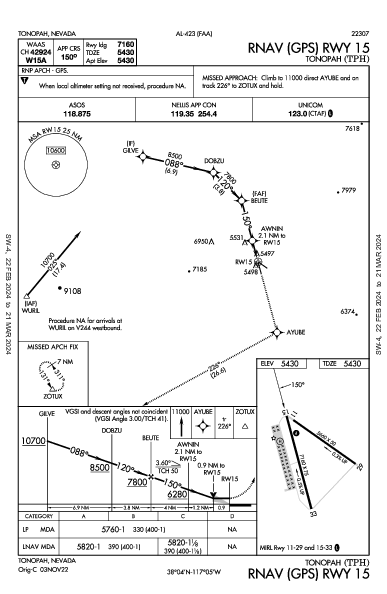 Tonopah Tonopah, NV (KTPH): RNAV (GPS) RWY 15 (IAP)