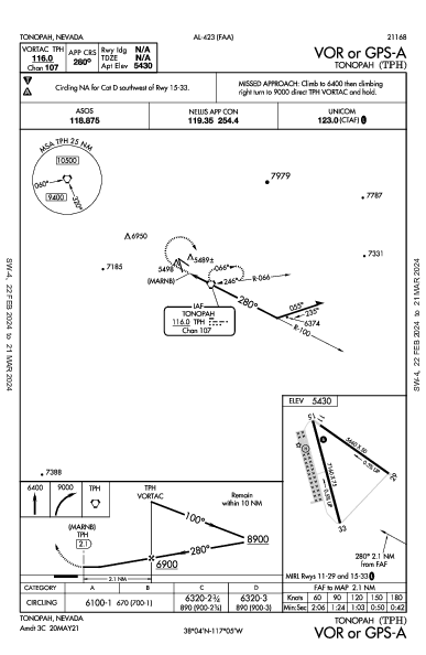 Tonopah Tonopah, NV (KTPH): VOR OR GPS-A (IAP)