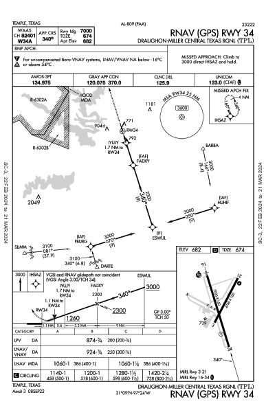 Draughon-Miller Rgnl Temple, TX (KTPL): RNAV (GPS) RWY 34 (IAP)