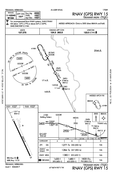 Tekamah Muni Tekamah, NE (KTQE): RNAV (GPS) RWY 15 (IAP)