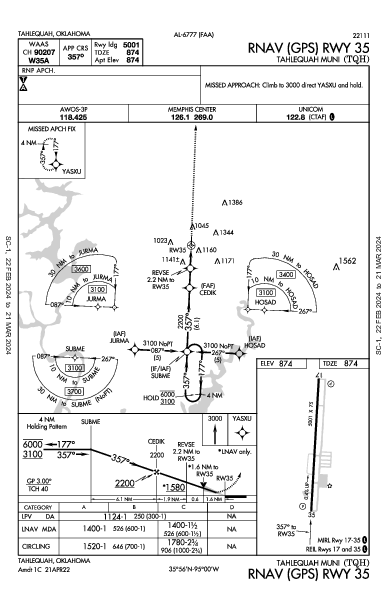Tahlequah Muni Tahlequah, OK (KTQH): RNAV (GPS) RWY 35 (IAP)