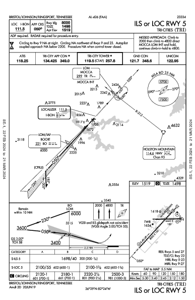 Tri-Cities Bristol/Johnson/Kingsport, TN (KTRI): ILS OR LOC RWY 05 (IAP)