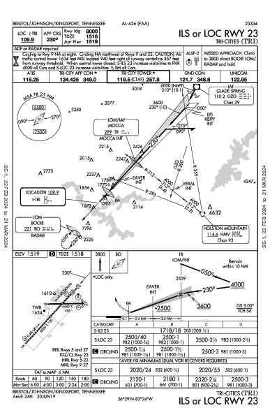 Tri-Cities Bristol/Johnson/Kingsport, TN (KTRI): ILS OR LOC RWY 23 (IAP)