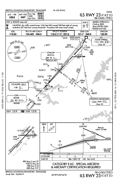 Tri-Cities Bristol/Johnson/Kingsport, TN (KTRI): ILS RWY 23 (CAT II) (IAP)