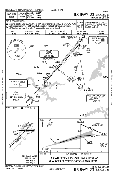 Tri-Cities Bristol/Johnson/Kingsport, TN (KTRI): ILS RWY 23 (SA CAT I) (IAP)