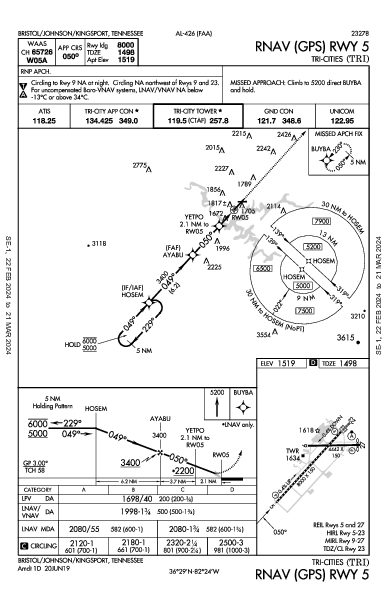 Tri-Cities Bristol/Johnson/Kingsport, TN (KTRI): RNAV (GPS) RWY 05 (IAP)