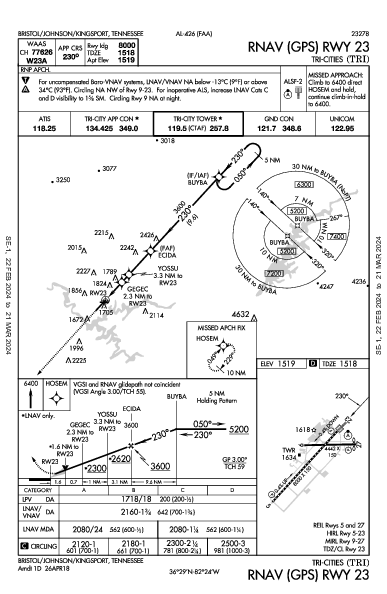 Tri-Cities Bristol/Johnson/Kingsport, TN (KTRI): RNAV (GPS) RWY 23 (IAP)