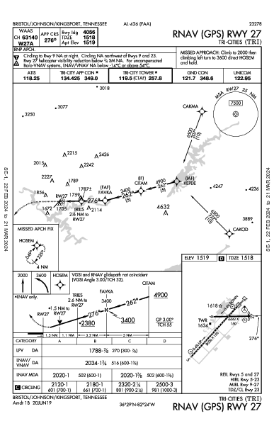 Tri-Cities Bristol/Johnson/Kingsport, TN (KTRI): RNAV (GPS) RWY 27 (IAP)