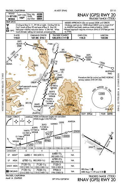 Truckee-Tahoe Truckee, CA (KTRK): RNAV (GPS) RWY 20 (IAP)
