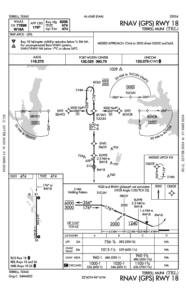 Terrell Muni Terrell, TX (KTRL): RNAV (GPS) RWY 18 (IAP)