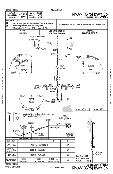 Terrell Muni Terrell, TX (KTRL): RNAV (GPS) RWY 36 (IAP)