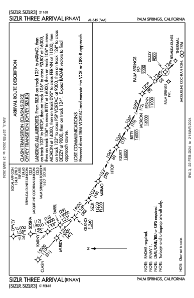 Jacqueline Cochran Rgnl Thermal, CA (KTRM): SIZLR THREE (RNAV) (STAR)