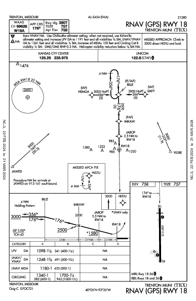 Trenton Muni Trenton, MO (KTRX): RNAV (GPS) RWY 18 (IAP)