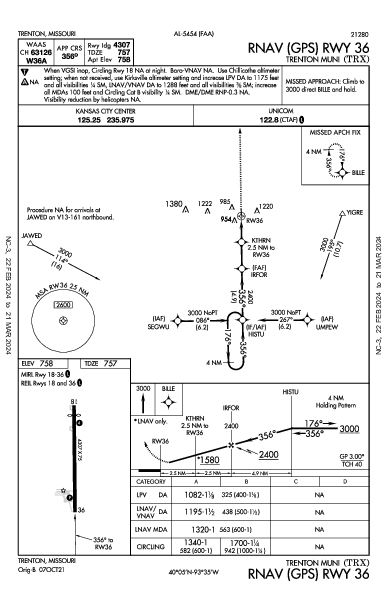 Trenton Muni Trenton, MO (KTRX): RNAV (GPS) RWY 36 (IAP)