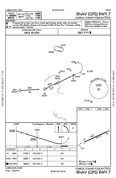 Carroll County-Tolson Carrollton, OH (KTSO): RNAV (GPS) RWY 07 (IAP)