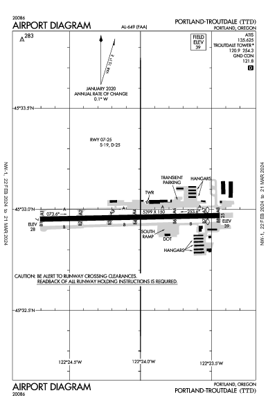 Portland-Troutdale Portland, OR (KTTD): AIRPORT DIAGRAM (APD)