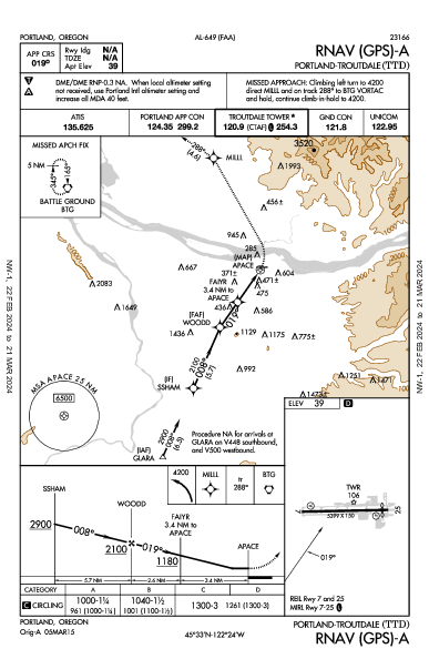 Portland-Troutdale Portland, OR (KTTD): RNAV (GPS)-A (IAP)