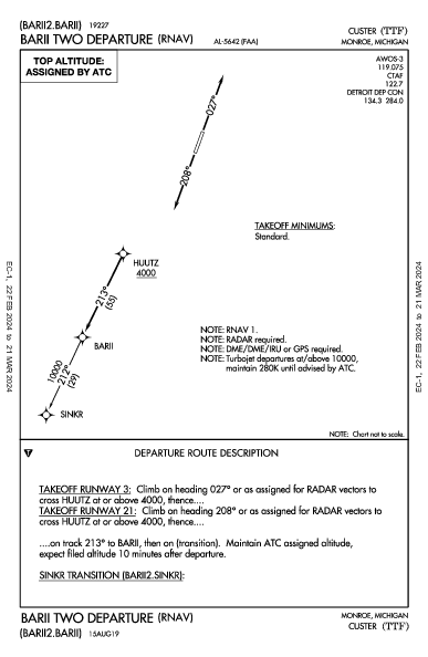 Custer Monroe, MI (KTTF): BARII TWO (RNAV) (DP)