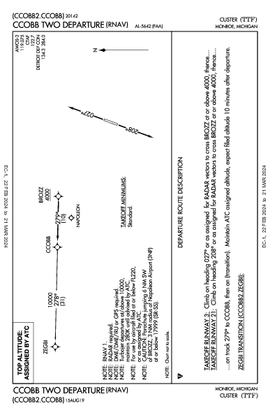 Custer Monroe, MI (KTTF): CCOBB TWO (RNAV) (DP)