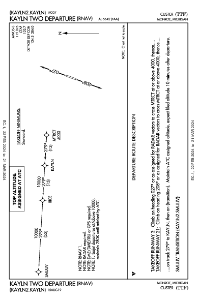 Custer Monroe, MI (KTTF): KAYLN TWO (RNAV) (DP)