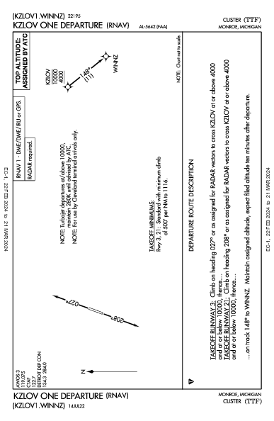 Custer Monroe, MI (KTTF): KZLOV ONE (RNAV) (DP)