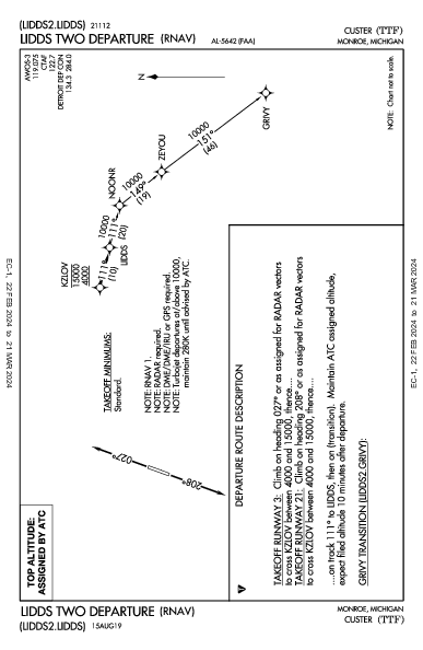 Custer Monroe, MI (KTTF): LIDDS TWO (RNAV) (DP)