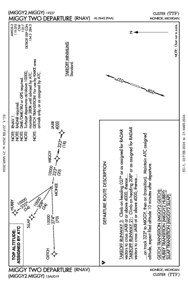 Custer Monroe, MI (KTTF): MIGGY TWO (RNAV) (DP)