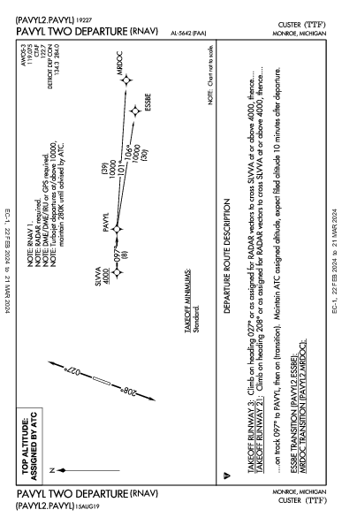 Custer Monroe, MI (KTTF): PAVYL TWO (RNAV) (DP)