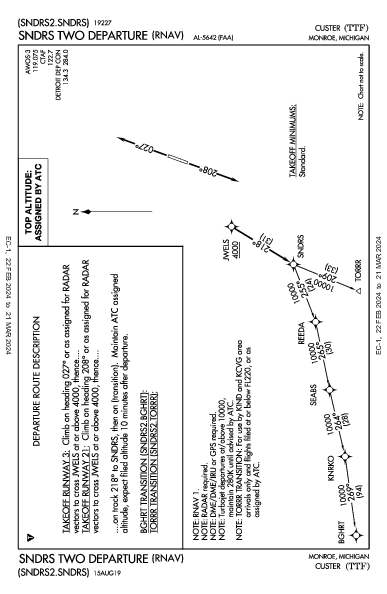 Custer Monroe, MI (KTTF): SNDRS TWO (RNAV) (DP)