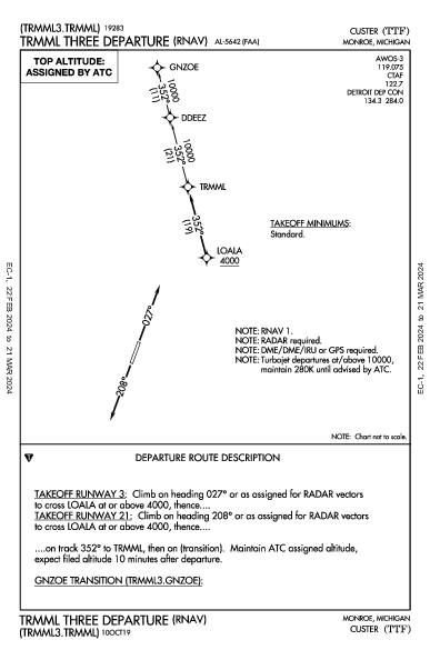 Custer Monroe, MI (KTTF): TRMML THREE (RNAV) (DP)