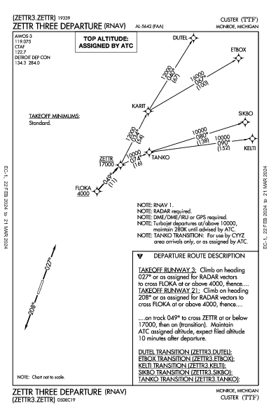 Custer Monroe, MI (KTTF): ZETTR THREE (RNAV) (DP)