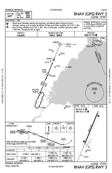 Custer Monroe, MI (KTTF): RNAV (GPS) RWY 03 (IAP)