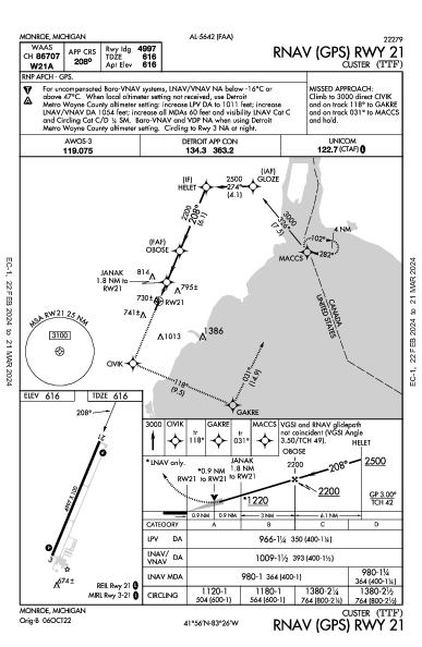 Custer Monroe, MI (KTTF): RNAV (GPS) RWY 21 (IAP)