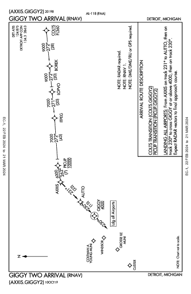 Custer Monroe, MI (KTTF): GIGGY TWO (RNAV) (STAR)