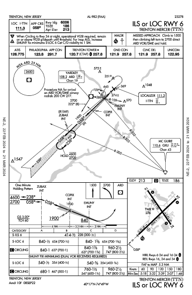 Trenton Mercer Trenton, NJ (KTTN): ILS OR LOC RWY 06 (IAP)
