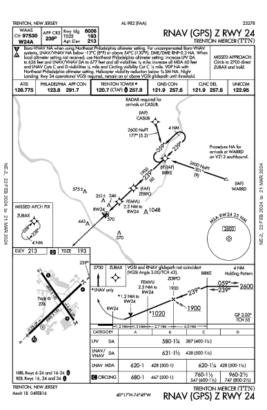 Trenton Mercer Trenton, NJ (KTTN): RNAV (GPS) Z RWY 24 (IAP)