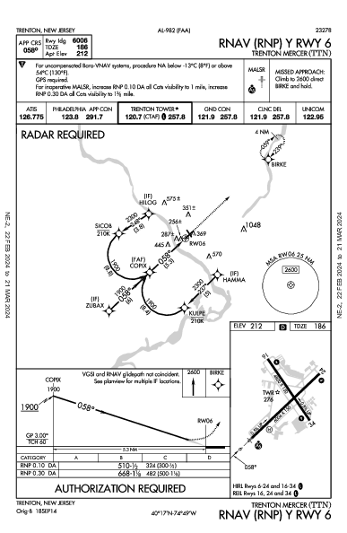 Trenton Mercer Trenton, NJ (KTTN): RNAV (RNP) Y RWY 06 (IAP)