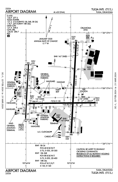 Tulsa Intl Tulsa, OK (KTUL): AIRPORT DIAGRAM (APD)