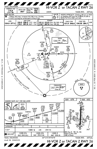 Tulsa Intl Tulsa, OK (KTUL): HI-VOR Z OR TACAN Z RWY 26 (IAP)