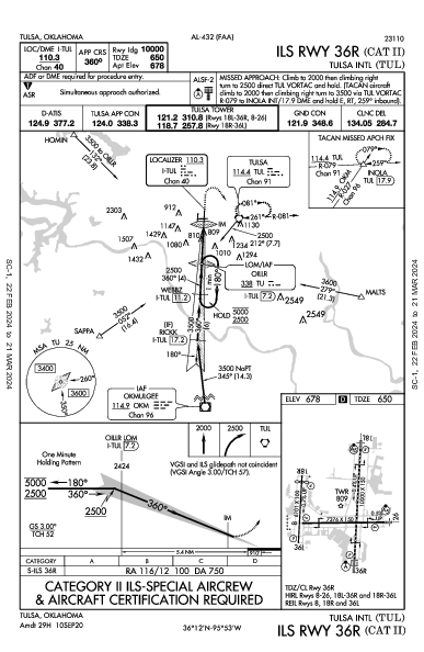 Tulsa Intl Tulsa, OK (KTUL): ILS RWY 36R (CAT II) (IAP)