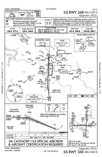 Tulsa Intl Tulsa, OK (KTUL): ILS RWY 36R (SA CAT I) (IAP)