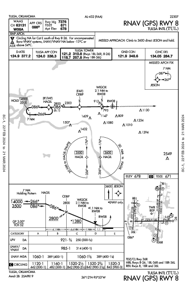 Tulsa Intl Tulsa, OK (KTUL): RNAV (GPS) RWY 08 (IAP)