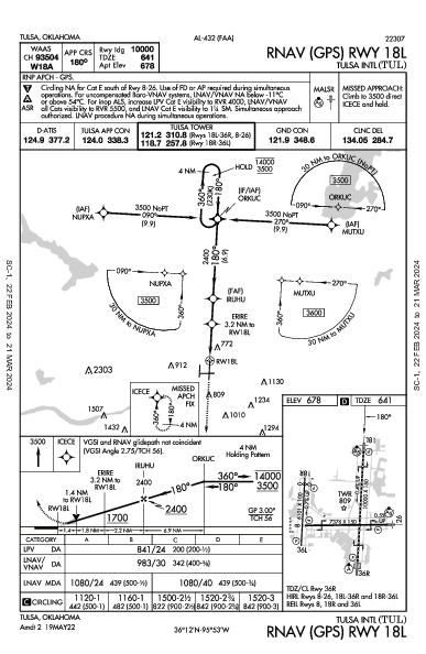 塔尔萨国际机场 Tulsa, OK (KTUL): RNAV (GPS) RWY 18L (IAP)